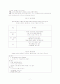 노인자살예방 프로그램 개발 및 평가, 기획 7페이지