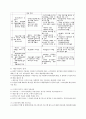 [사회복지행정론] 교재 요약정리(3,4,7,10,11과) 31페이지