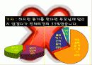 [동거문화] 동거의 실태, 찬반논의, 향후 바람직한 동거 문화 방안 8페이지