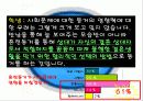 [동거문화] 동거의 실태, 찬반논의, 향후 바람직한 동거 문화 방안 18페이지
