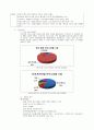 [국제경영전략]배스킨라빈스31 기업분석 마케팅전략 4페이지