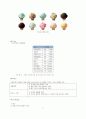 [국제경영전략]배스킨라빈스31 기업분석 마케팅전략 7페이지