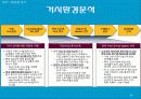 [국제마케팅]현대자동차의 중국진출 사례연구 분석 24페이지