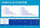 [국제마케팅]현대자동차의 중국진출 사례연구 분석 29페이지
