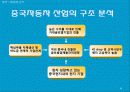 [국제마케팅]현대자동차의 중국진출 사례연구 분석 30페이지