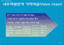 [국제마케팅]현대자동차의 중국진출 사례연구 분석 35페이지