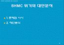 [국제마케팅]현대자동차의 중국진출 사례연구 분석 48페이지