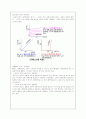 트랜지스터의 특성 4페이지
