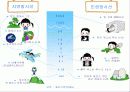 방사선에 관한 PPT 12페이지
