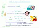 방사선에 관한 PPT 14페이지