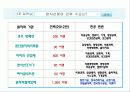 방사선에 관한 PPT 17페이지