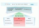 방사선에 관한 PPT 19페이지