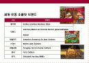 초콜릿& 쵸콜릿 명품 브랜드 고디바(Godiva)의 이해 12페이지