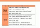 세계 최우량 수퍼마켓 기업 웨그만 (Wegmans) (가장 일하기 좋은 직장, 직원만족경영의 신화) 14페이지