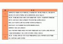 세계 최우량 수퍼마켓 기업 웨그만 (Wegmans) (가장 일하기 좋은 직장, 직원만족경영의 신화) 18페이지