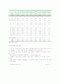 [소득양극화] 국내 소득양극화의 원인, 현황, 해결방안 4페이지