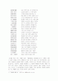 조선시대 한시작가론의 이상적부분 타자치지 15페이지