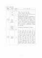 지방공기업  7페이지