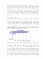 스마트폰의 시장 / 개인과 정부의 활용 분석 6페이지