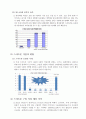 스마트폰의 시장 / 개인과 정부의 활용 분석 21페이지