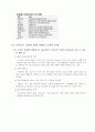 스마트폰의 시장 / 개인과 정부의 활용 분석 25페이지