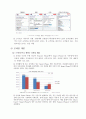 스마트폰의 시장 / 개인과 정부의 활용 분석 32페이지
