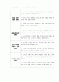스마트폰의 시장 / 개인과 정부의 활용 분석 44페이지