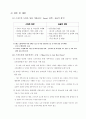 스마트폰의 시장 / 개인과 정부의 활용 분석 49페이지