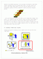 스마트폰과 자동차 산업 15페이지