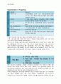 시티은행의 마케팅 분석 및 제안 14페이지