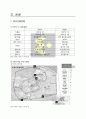 이마트 중국진출 사례 8페이지