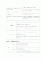 산부인과 병동 자궁선근종 case 15페이지