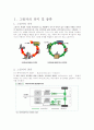 그린카 시장의 현황과 미래 3페이지