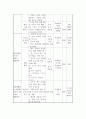 외국인 유학생의 한국인 친구 사귀기 프로그램   8페이지