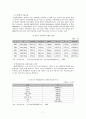 아동학대의 원인과 대책 7페이지