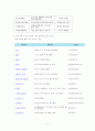 청소년문화활동의 문제점과개선방안 11페이지