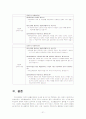 국민기초생활제도의 운영과 개선과제 22페이지