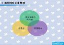 소셜 네트워크 서비스 twitter 11페이지