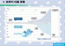 소셜 네트워크 서비스 twitter 21페이지