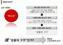 마케팅 커뮤니케이션 전략기획서  7페이지