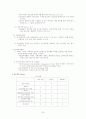 기업 윤리 24페이지