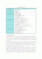 [자치경찰제도] 자치경찰제도 도입에 대한 문제점과 추진방안 2페이지