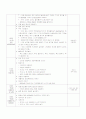 2009년 어린이집 만 1세 보육실습일지 1~4주차 2페이지