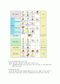 인슐린 식이교육 5페이지