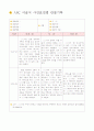 ABC 서술식 사건표집법 관찰기록 1페이지