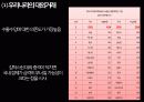 국내 경제상황 바람직한 통화정책 PPT 18페이지