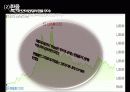 국내 경제상황 바람직한 통화정책 PPT 20페이지