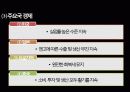국내 경제상황 바람직한 통화정책 PPT 21페이지