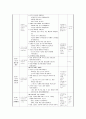 3월 일일수업계획안 (주제:유치원에서의 친구) 2페이지