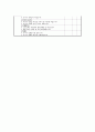 3월 일일수업계획안 (주제:유치원에서의 친구) 4페이지